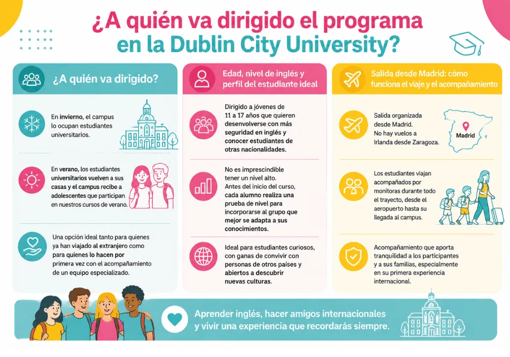 Curso de inglés en Dublín campus universitario (1) Curso de inglés en Dublín campus universitario (1)