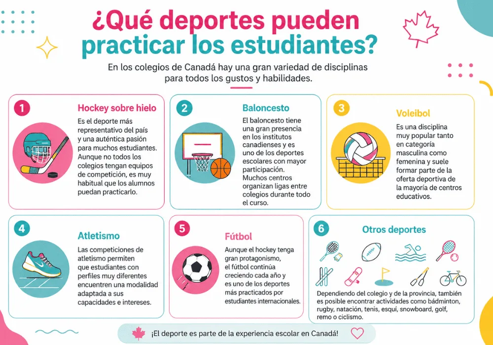 Deportes en colegios en Canadá (2) Deportes en colegios en Canadá (2)