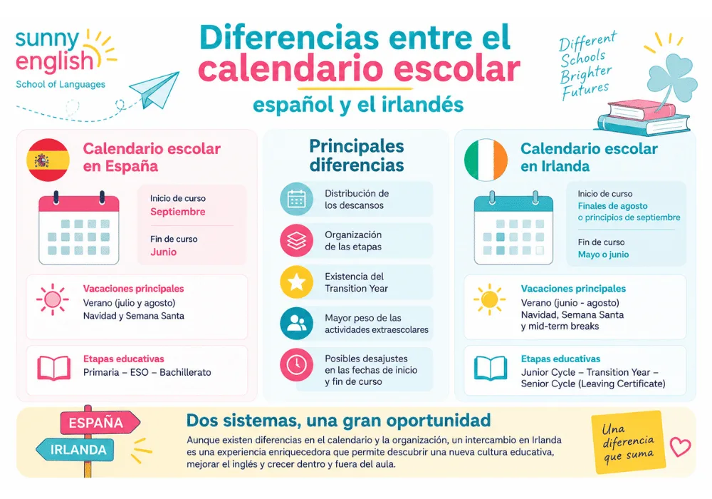 Calendario académico en Irlanda Calendario académico en Irlanda
