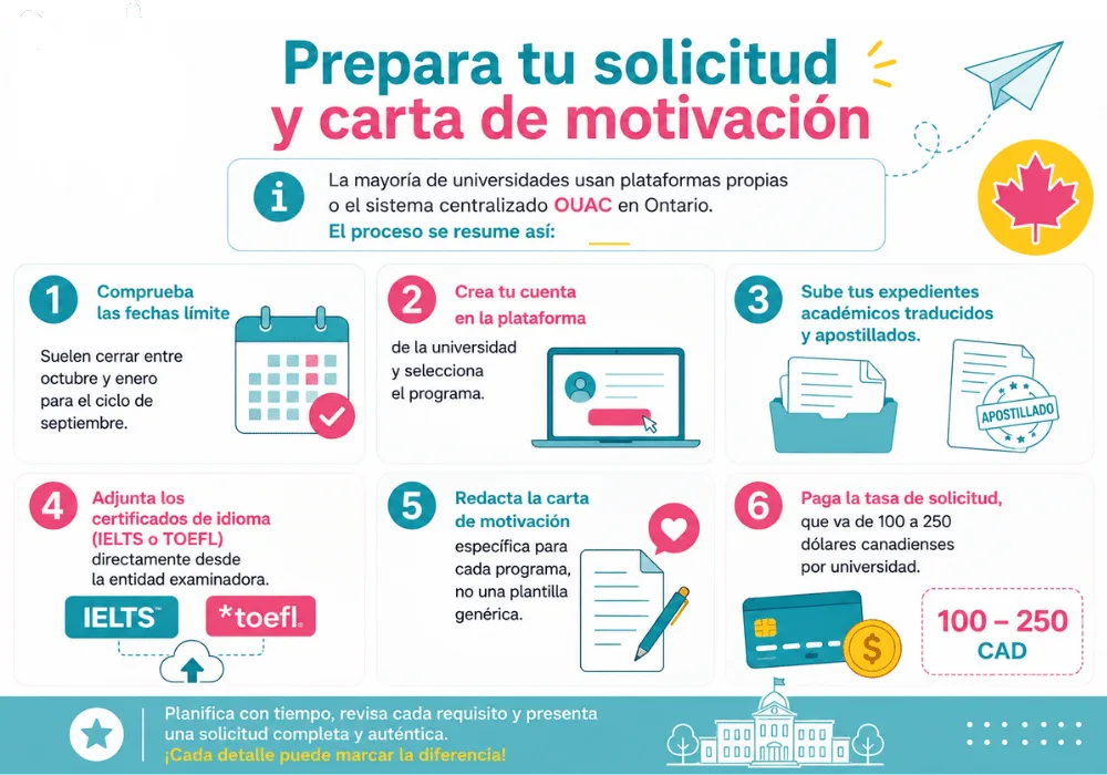 Cómo acceder a la universidad en Canadá Cómo acceder a la universidad en Canadá