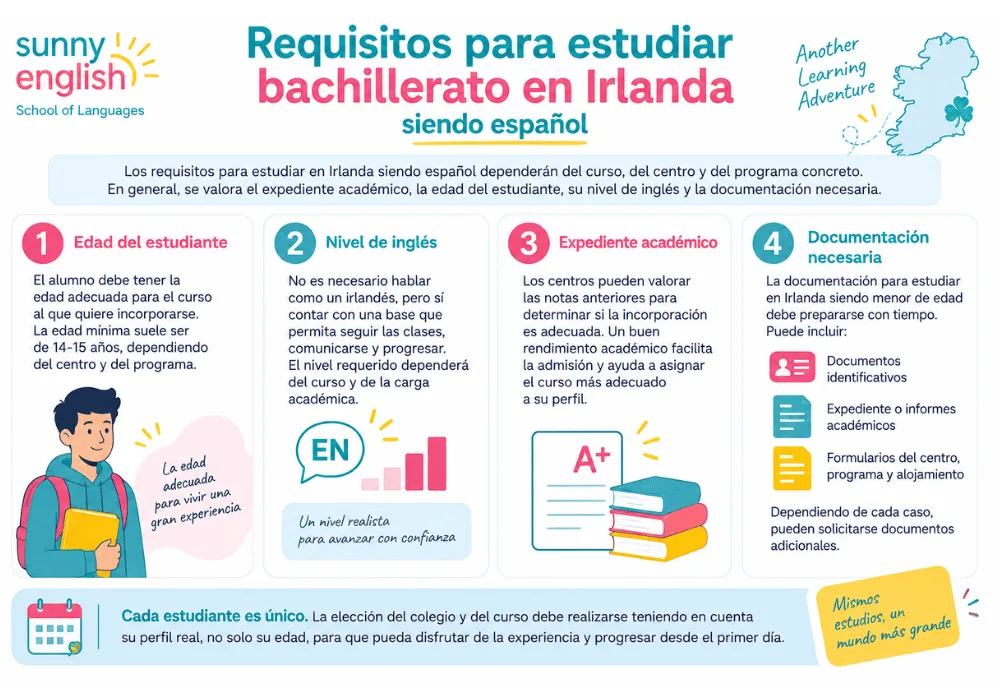 Estudiar bachillerato en Irlanda (1)